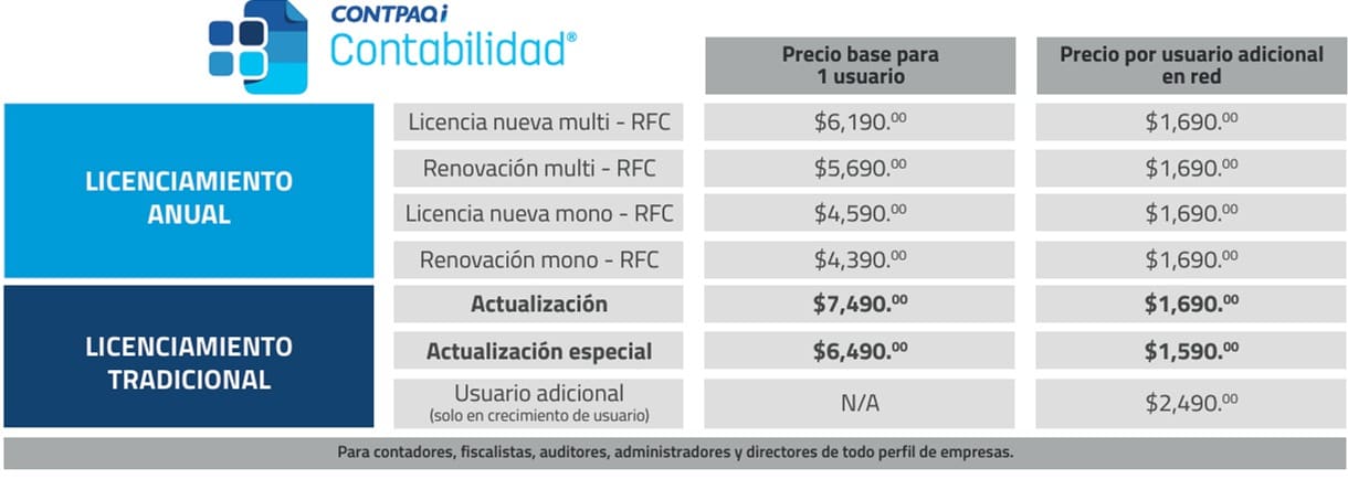 Precios CONTPAQi® Contabilidad