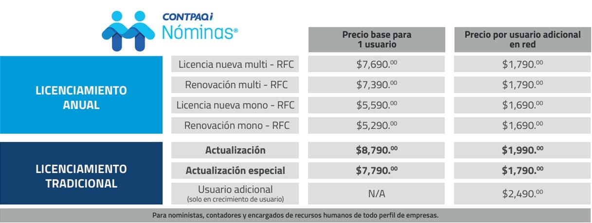 Precios CONTPAQi® Nóminas