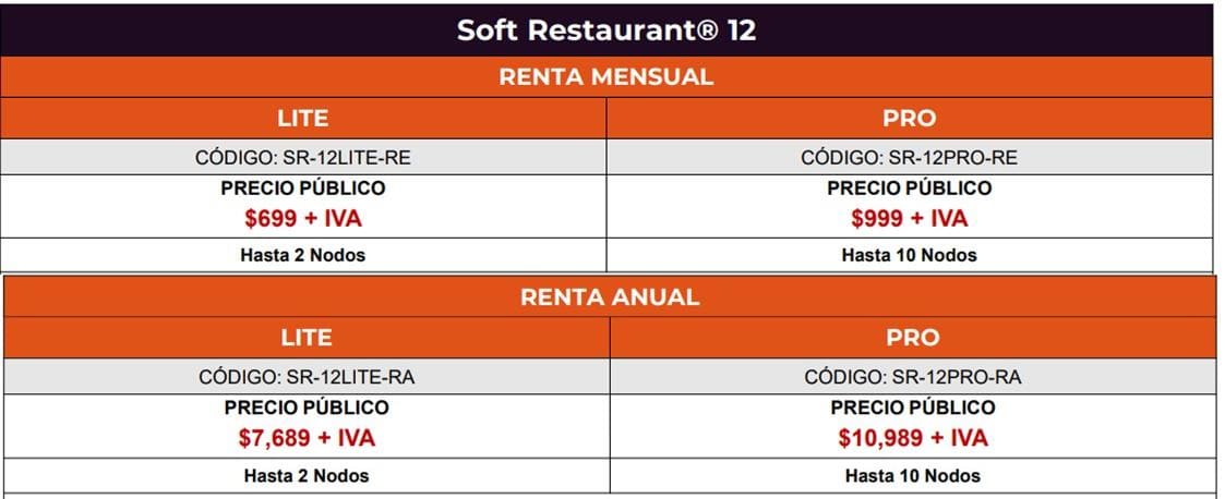Precios Soft Restaurant