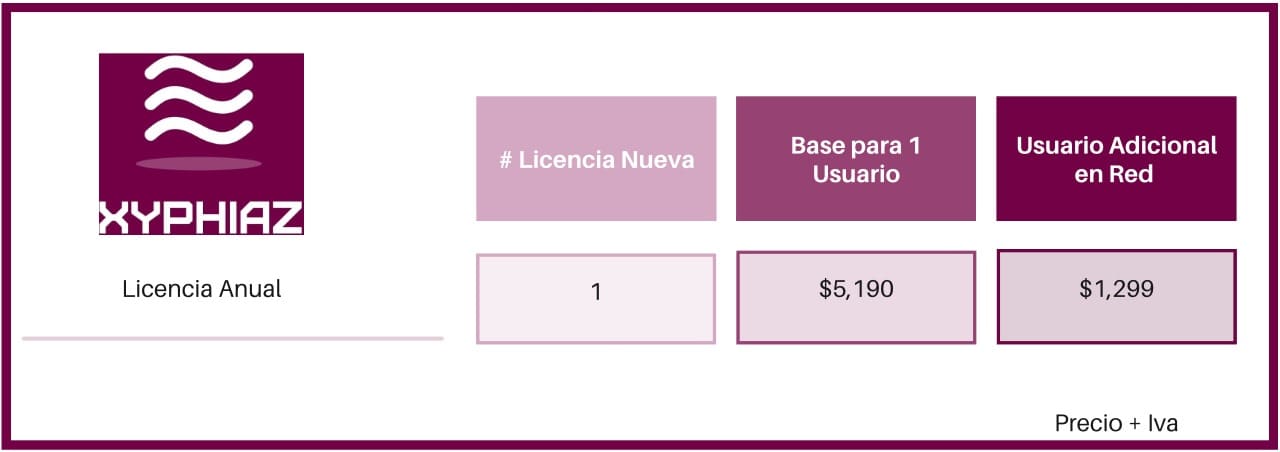 Precios Xyphiaz